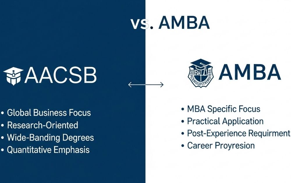 AACSB vs AMBA